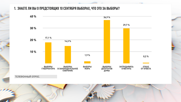 ИНФОГРАФИКА: ЦАРЬГРАД