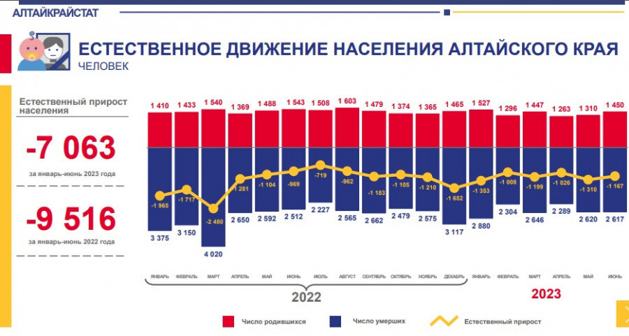 Население алтайского края на 2024