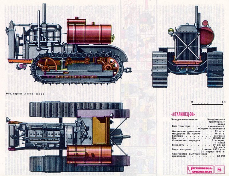 ТТХ С-60