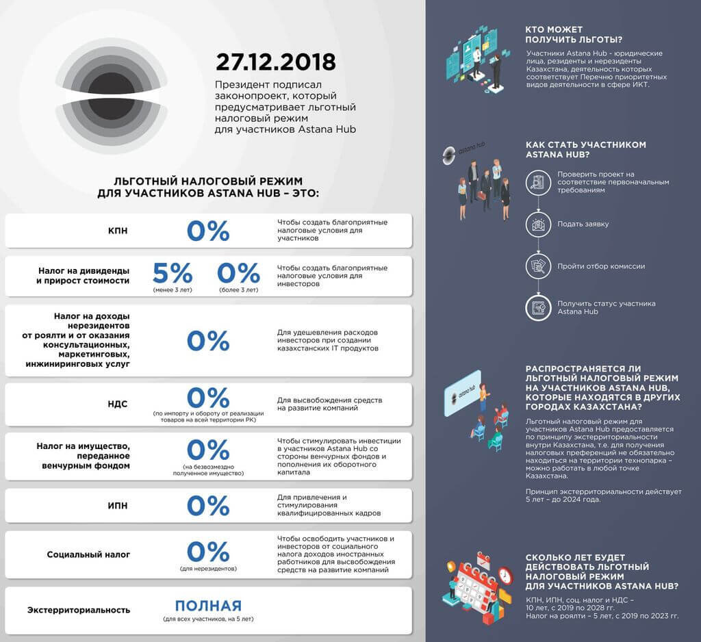 Налоги астана. Инфографика льготы. Налоговые льготы для иностранных инвесторов. Налоги инфографика. Налог на иностранные компании.