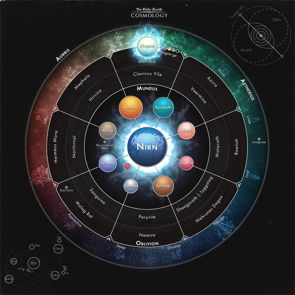 Космология TES. Вокруг планеты смертных - Нирна - восемь планет-богов. Фото из свободных источников интернета