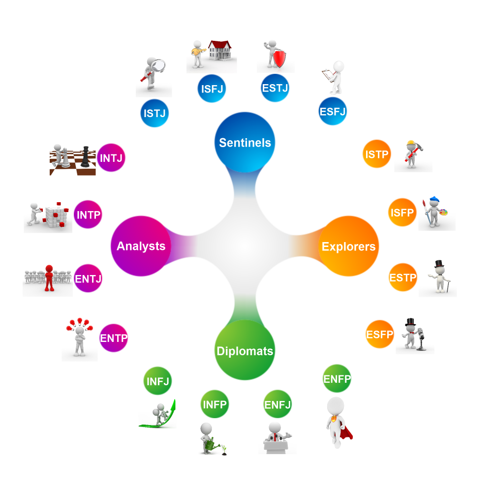 Тест на infp тип. MBTI 16 типов личности. Типа личности 16 Персоналитис. Estj Тип личности. MBTI дипломаты.