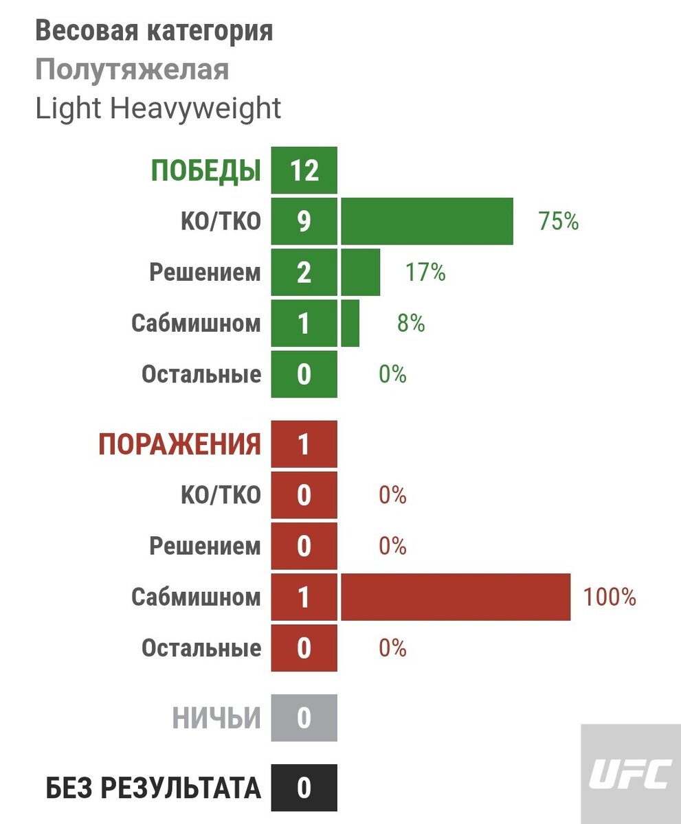 Статистика Александра Ракича
