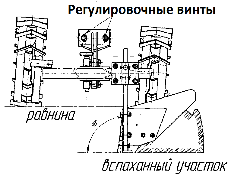 Настройка плуга на минитрактор схема