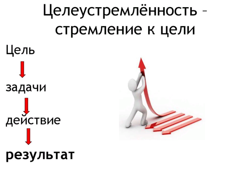Достижение цели является. Цель задача результат. Достижение цели. Цели задачи действия. Задачи для достижения цели