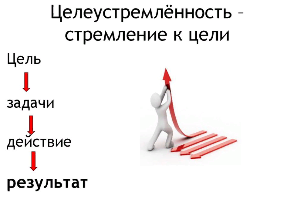 Цели достигаются. Цель задача результат. Достижение цели. Цели задачи действия. Задачи для достижения цели.