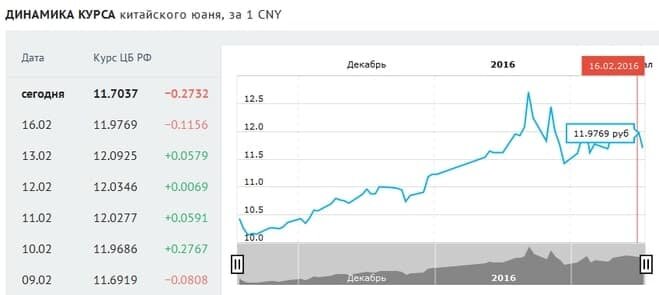 Курс юаня в банках