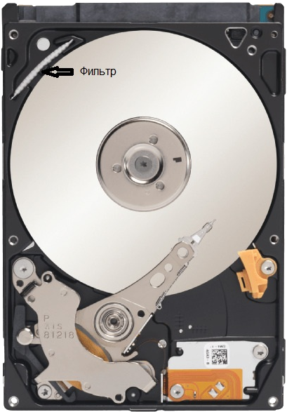 Фильтр в HDD