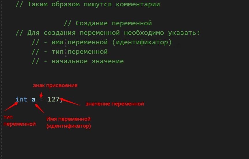 Как сделать переменную c. Переменные c++. Текстовая переменная c++. Переменная для текста c++. C++ переменная = !переменная.