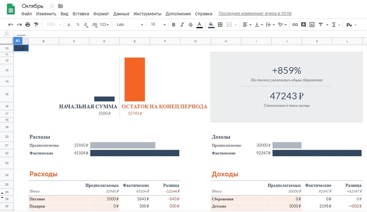 Скрин моего октябрьского бюджета
