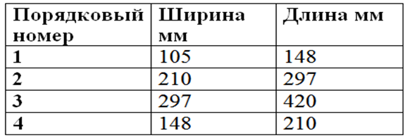 Таблица 1.