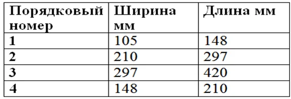 Таблица 1.