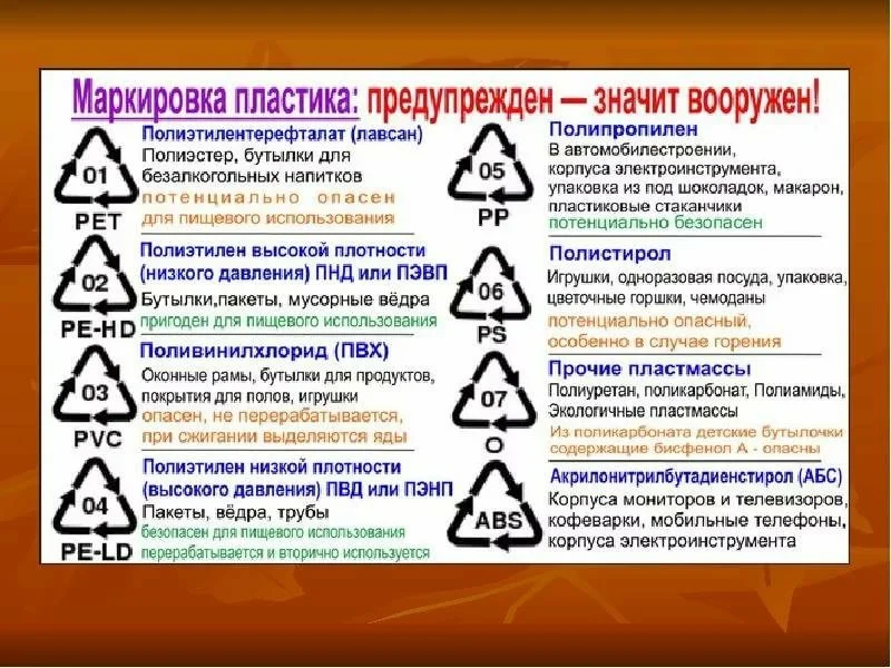 Треугольники на пластике. Маркировка пластиковой тары. Маркировка пищевого пластика. Маркировка пластиковых бутылок. Маркировка пластиковой тары для пищевых продуктов.