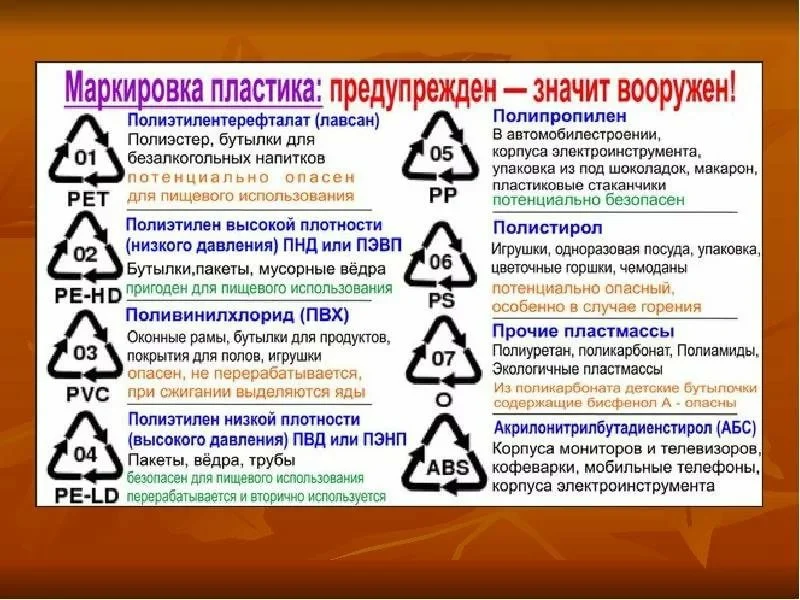 Маркировка пластиков. Маркировка пластика 3. Пластик с маркировкой 1. Плстик с маркировкой «Pet». Пластик с маркировкой 6.