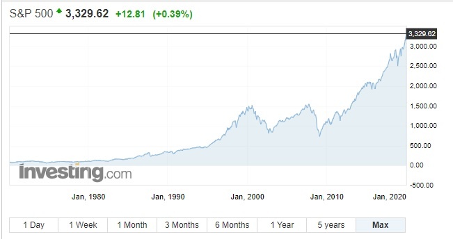 Взято с сайта investing.com
