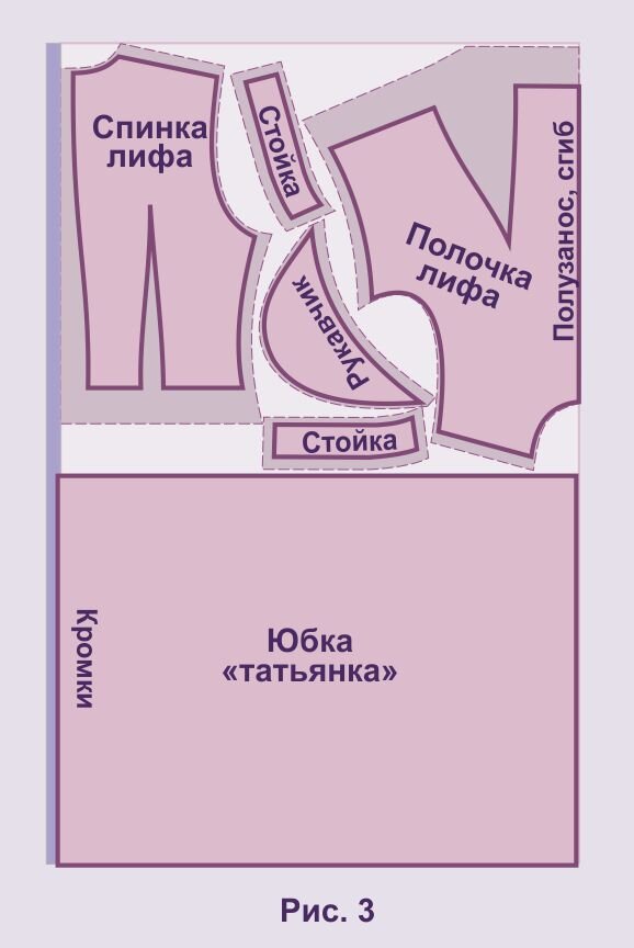 ПЛАТЬЯ - подол ( татьянка ) Бесплатная выкройка, Платья, Модные стили