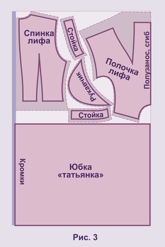 Обучение кройке и шитью. ТОП-50 Онлайн-курсов + 5 Бесплатных