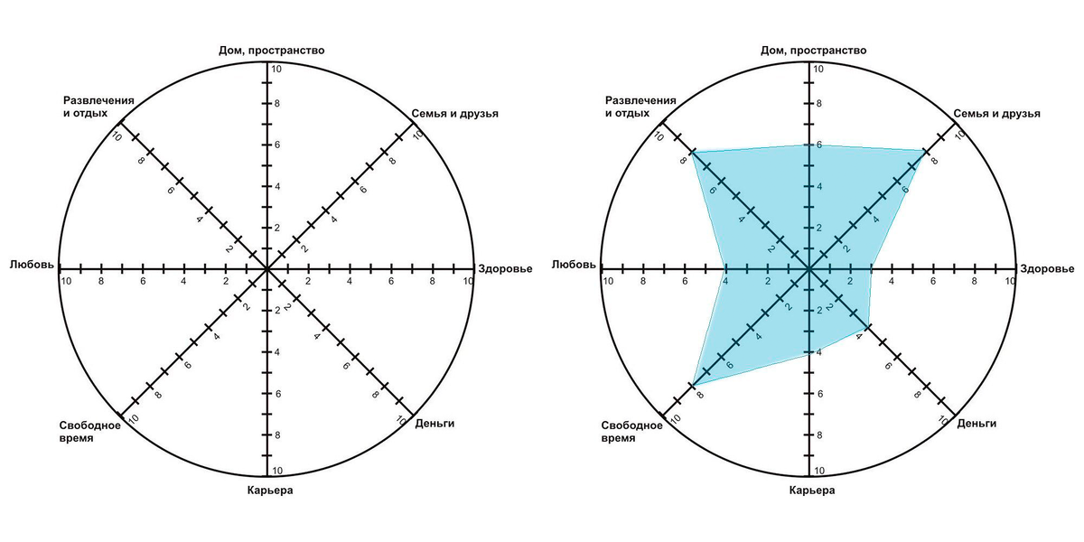 Слева - шаблон колеса, справа - прмер заполненного