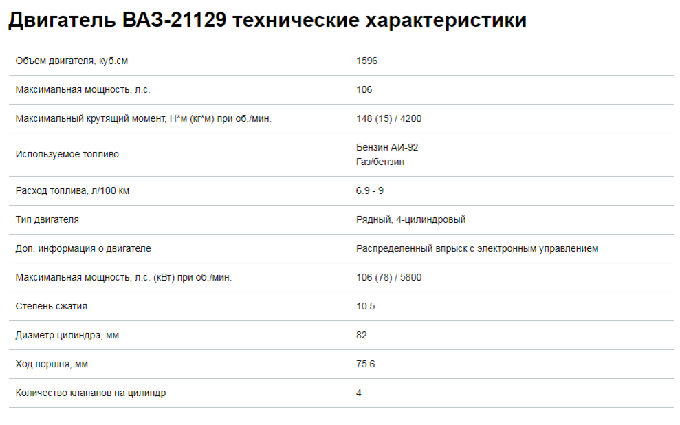 Сколько масла в весте 1.6 механика. Ларгус 16 клапанов ВАЗ двигатель 21129. Характеристики двигателя ВАЗ 21129 16 клапанов.