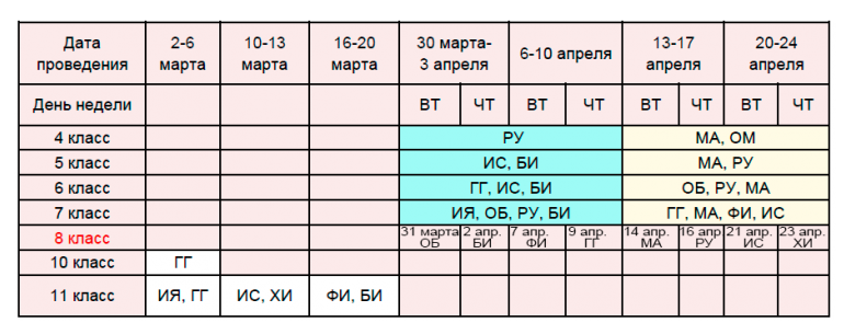 График ВПР