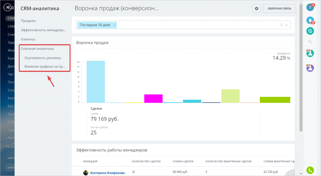 Сквозная аналитика битрикс24. CRM-Аналитика битрикс24 анализ лидов. СРМ Аналитика Битрикс 24. Сквозная анлитика битрикс24.