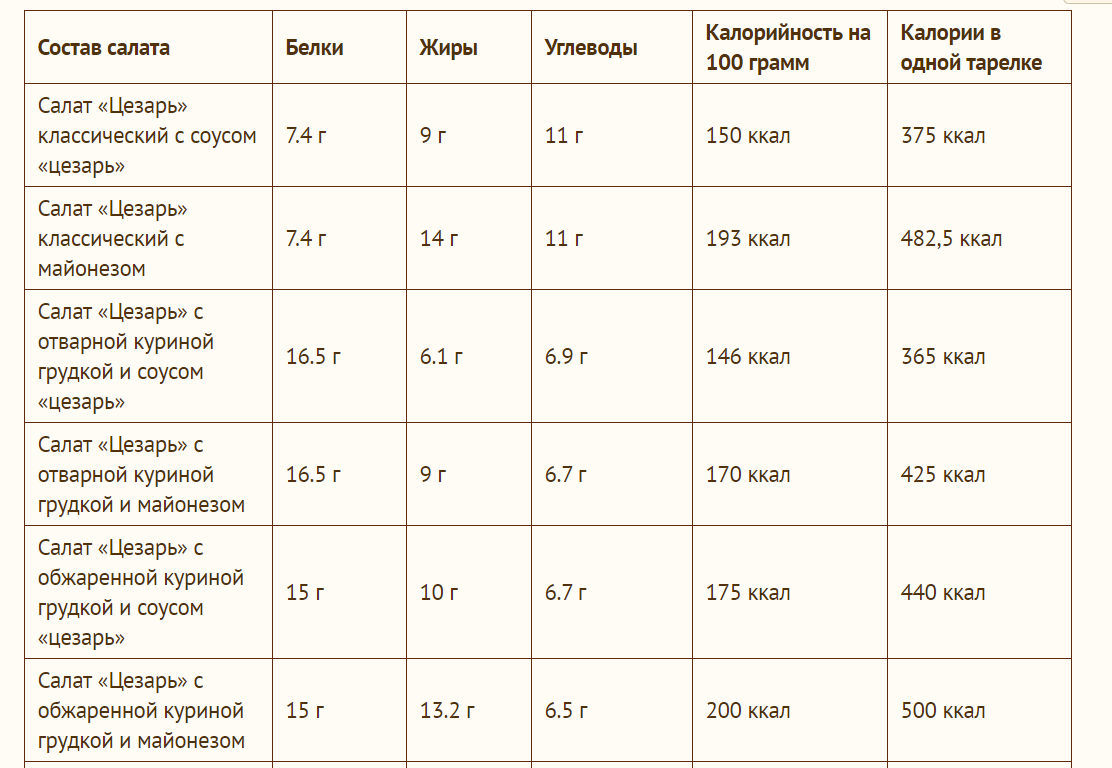 Калорийность салатов таблица.