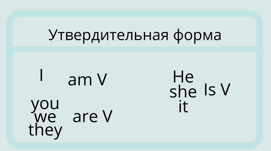 Что такое настоящее и