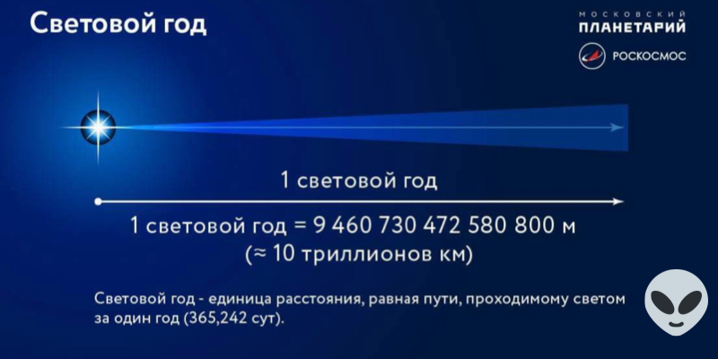 Фото взято с сайта: https://m.facebook.com/Roscosmos