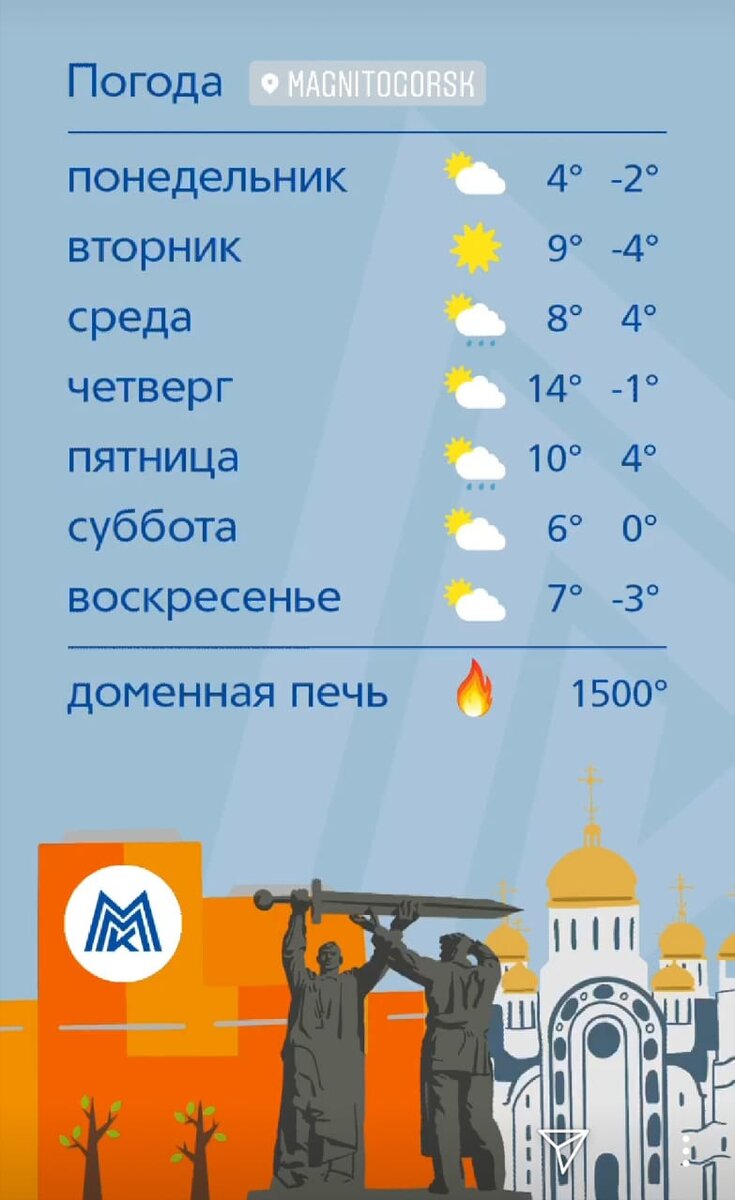 Гисметео магнитогорск на 10 дней