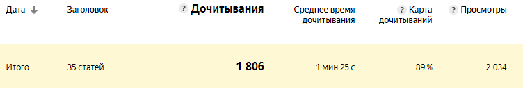 Как ты этого добился?