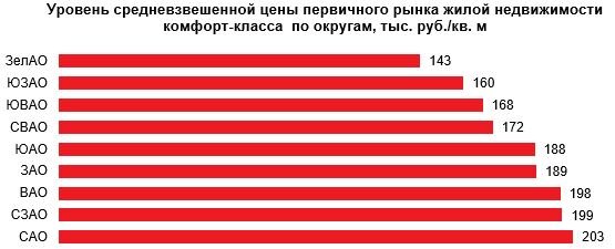 Источник: Est-a-Tet