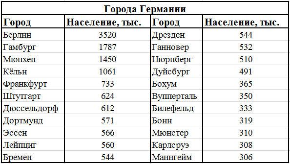 Карта населения германии