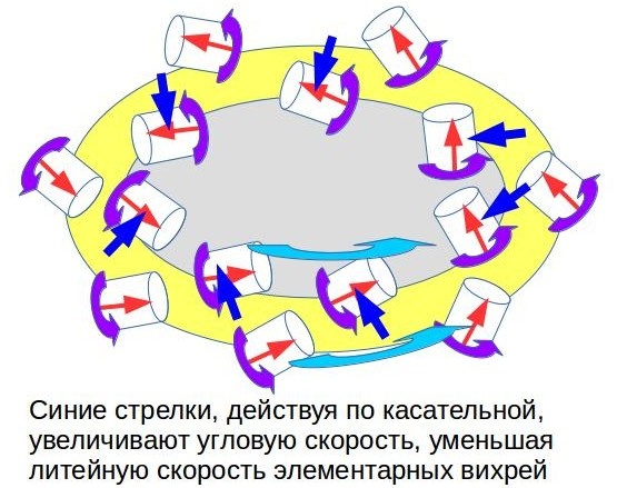 Рисунок 1