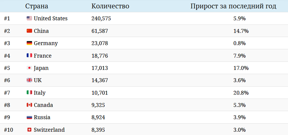 Взято с сайта visualcapitalist.com