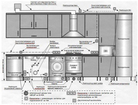 ~Розетки и выключатели для кухни~