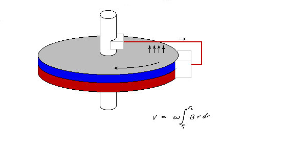 Униполярный генератор