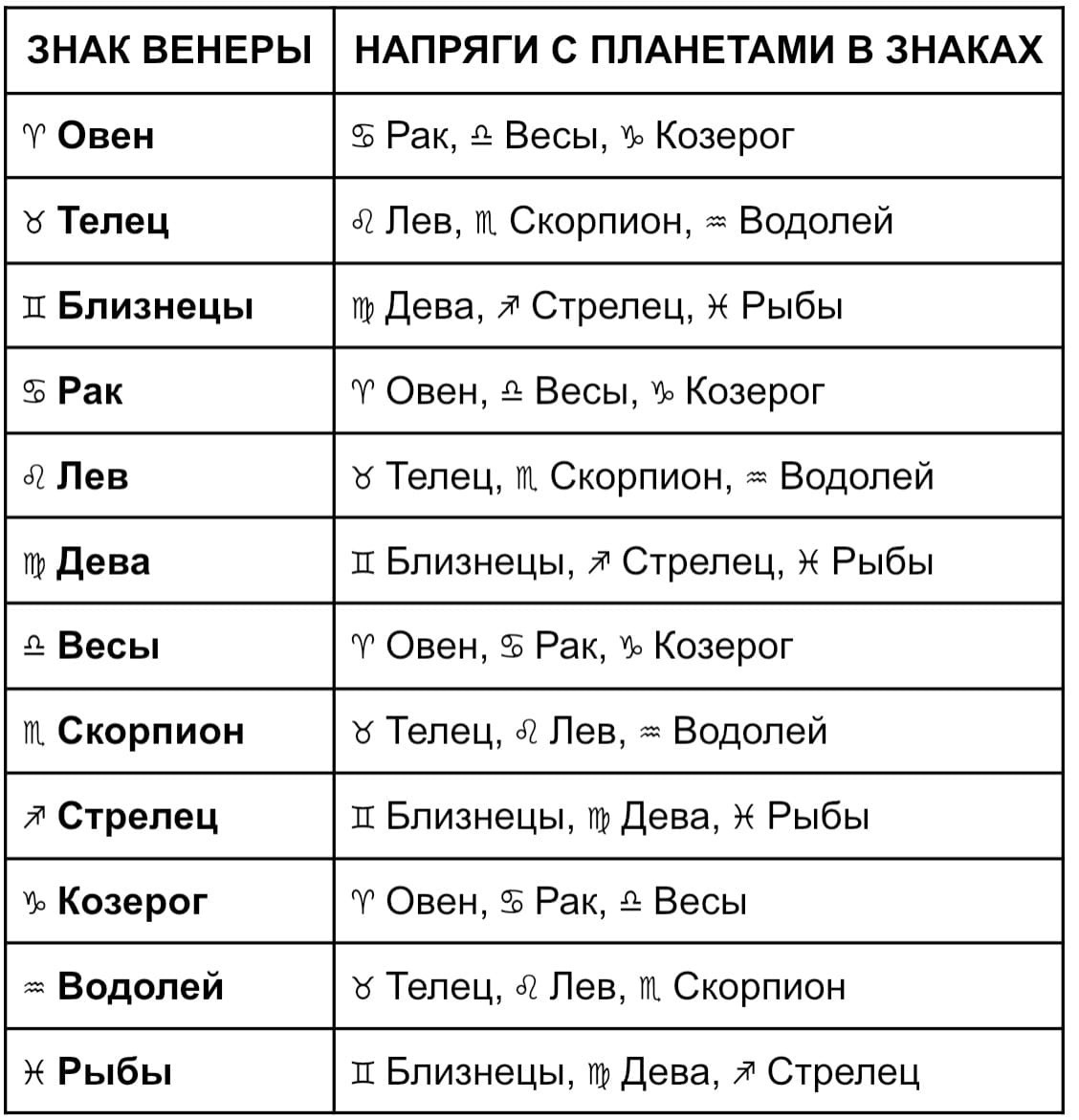 КАК НЕ ОБАБИТЬСЯ ПОСЛЕ 30-35 ЛЕТ ⠀ | ⭐Школа Астрологии Катерины Дятловой -  11 Дом | Дзен