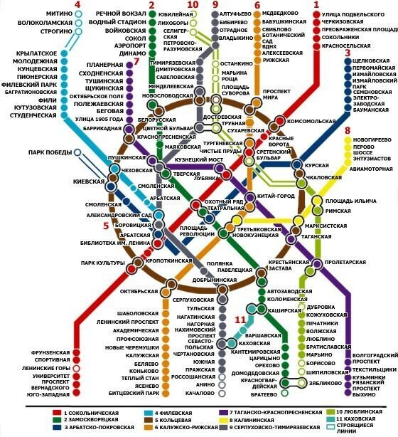 Показать схему м москвы История московского метро в картах и схемах. Окончание Start Here Дзен