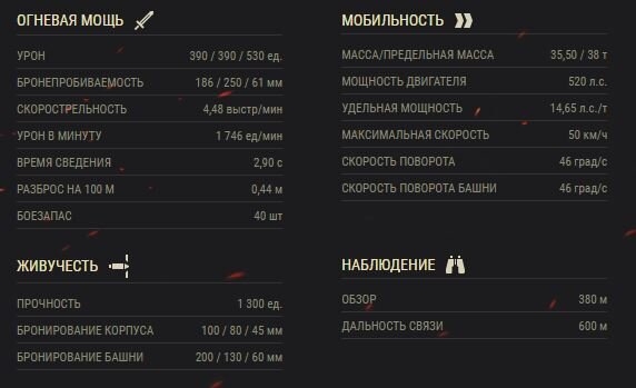 ТТХ