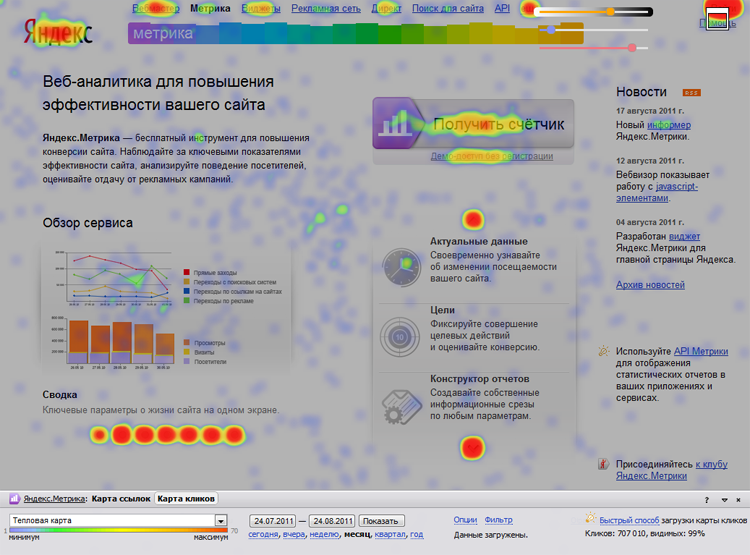 Тепловая карта (карта кликов) в Вебвизоре Яндекс Метрики. Красным показаны места, куда пользователи чаще кликают. Здесь имеет смысл разместить конверсионные кнопки.