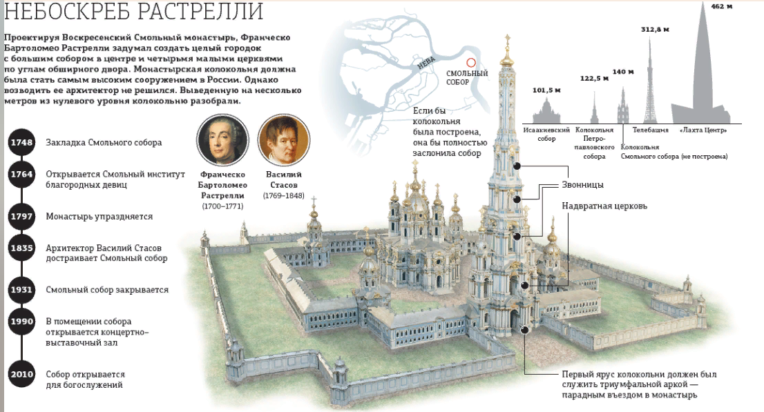 Смольный собор карта