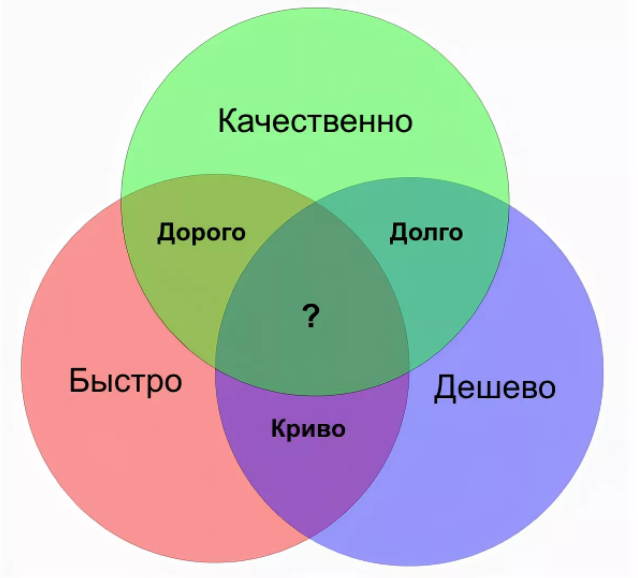 Быстро и качественно картинка