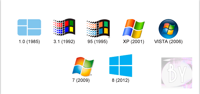 Развитие Логотипа