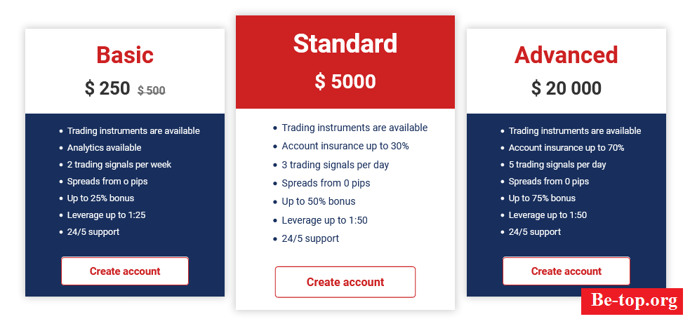 Возможность снять деньги с Компании "Win Market" не подтверждена.