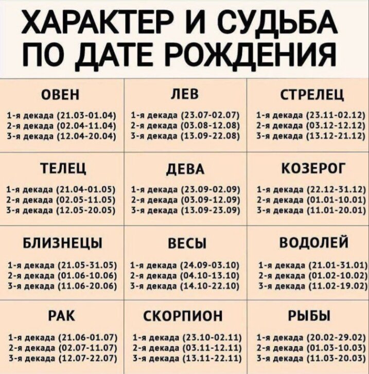                                                                                                   Дата рождения – это неизменная и отправная точка, не меняющаяся ни при каких обстоятельствах в течение всего срока жизни. Дата рождения является источником информации, с помощью которой человек может узнать о своих скрытых чертах характера, определиться со своим направлением и возможностями в жизни, а также проверить совместимость с партнером.
