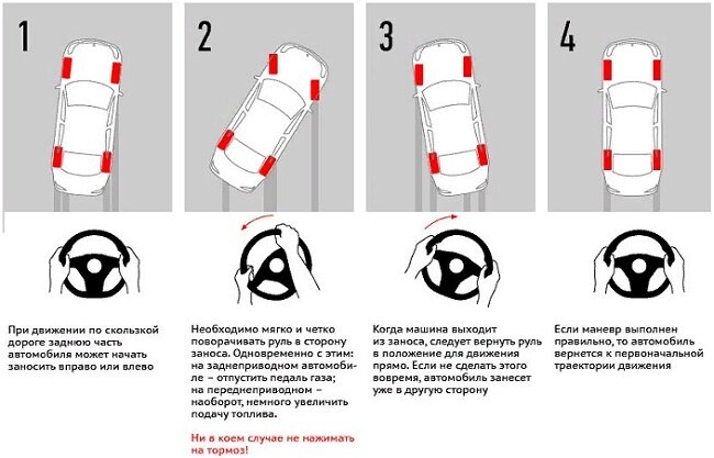 Занос на полном приводе