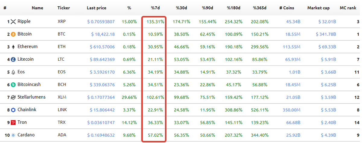 Renbtc renbtc криптовалюта значок. Монеты криптовалюты много. Цифровая валюта. Прогнозы криптовалют. Аренда авто криптовалюта дзен.
