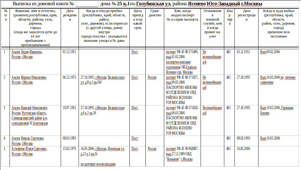 Домовая книга московская область. Как выглядит расширенная выписка из Домовой книги. Выписка архивной выписки из Домовой. Получение архивной справки из Домовой книги. Архивная выписка из Домовой книги образец.