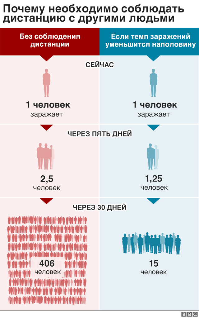 https://www.bbc.com/russian/features-52065978