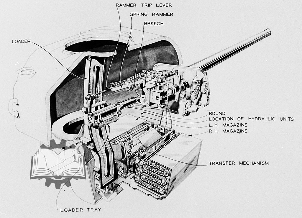 Схема автомата заряжания т 72